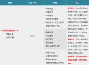 成都市财贸职高开设哪些专业 哪些专业比较好