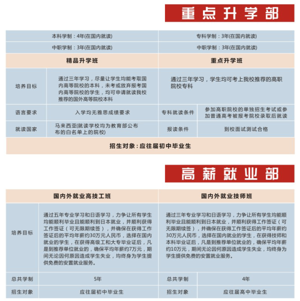 四川五月花技师学院