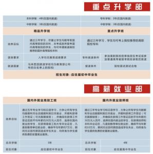 2022年四川五月花技师学院招生简章|招生专业|收费标准