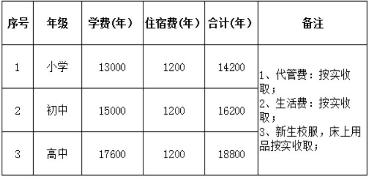 眉山育英实验学校收费