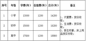 2022年眉山育英实验学校收费 育英高中好不好