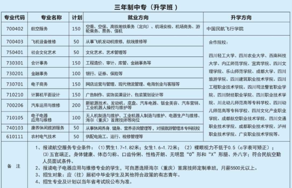 四川省商贸学校招生专业