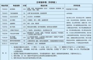 四川省商贸学校招生专业有哪些
