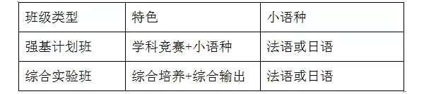北外附属东坡外国语学校初升高招生计划