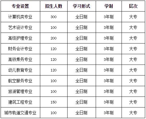 成都希望职业学校招生专业