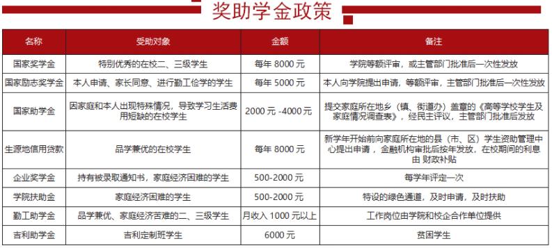 四川省轻工工程学校资助政策