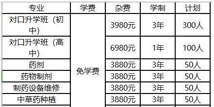 乐山医药科技学校招生专业