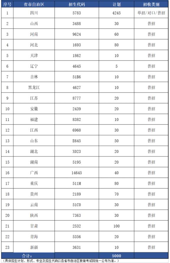 四川航空旅游职业学院招生