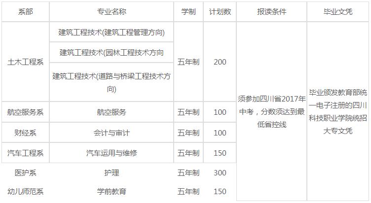 四川科技职业学院中专部招生专业