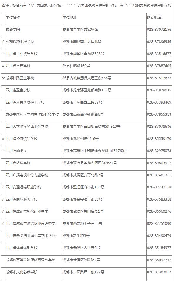 成都中职学校列表