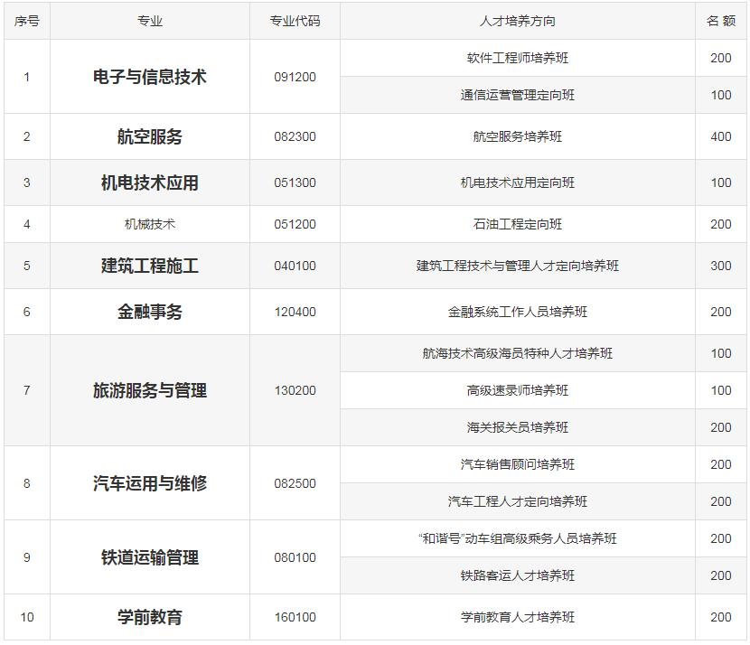 成都机电工程学校招生