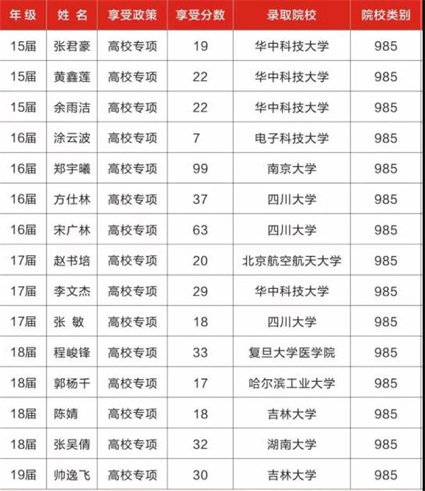 青神中学好不好