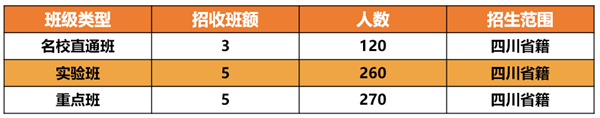 郫县四中在什么位置