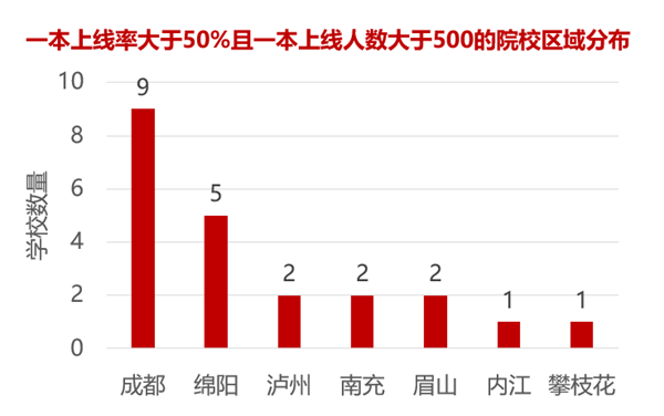 四川普高排名