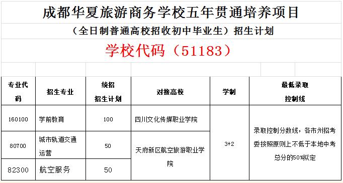 成都华夏旅游职业学校招生专业