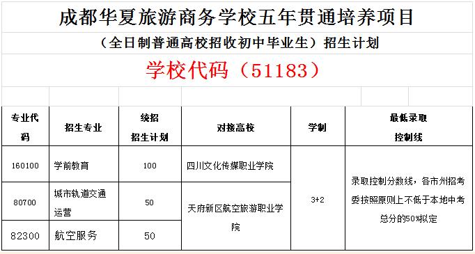 成都华夏旅游职业学校招生专业