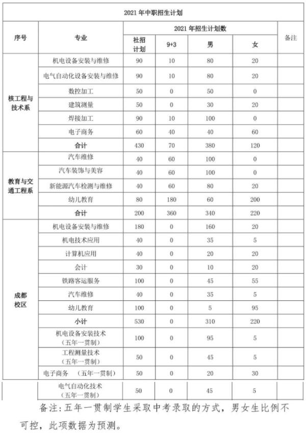 2022四川核工业技师学院招生专业