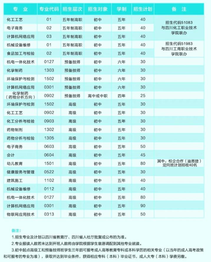 四川理工技师学院招生计划