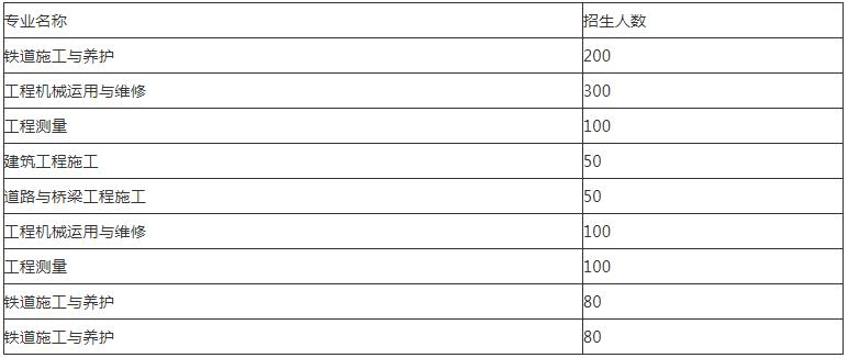 成都铁路工程学校招生专业