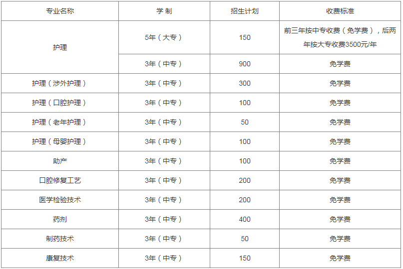 成都铁路卫校招生专业