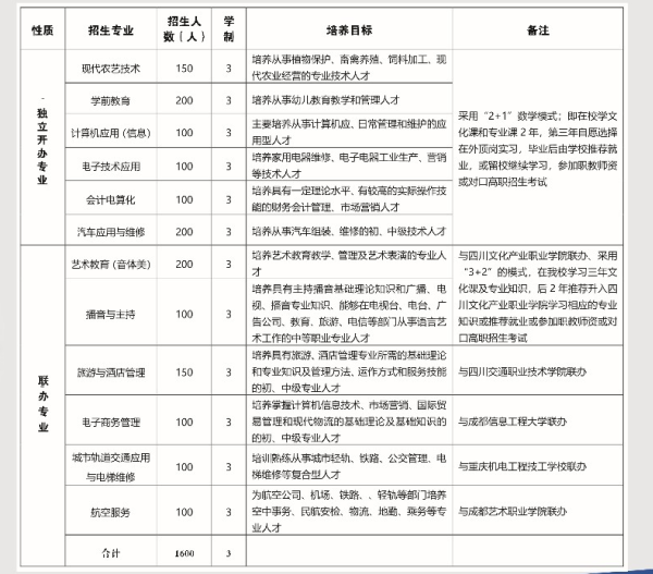 通江职中招生计划