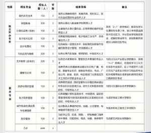 通江职中招生计划_通江职中招生电话多少