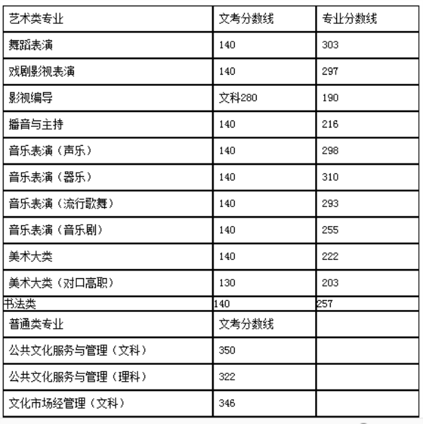 四川艺术职业学院招生