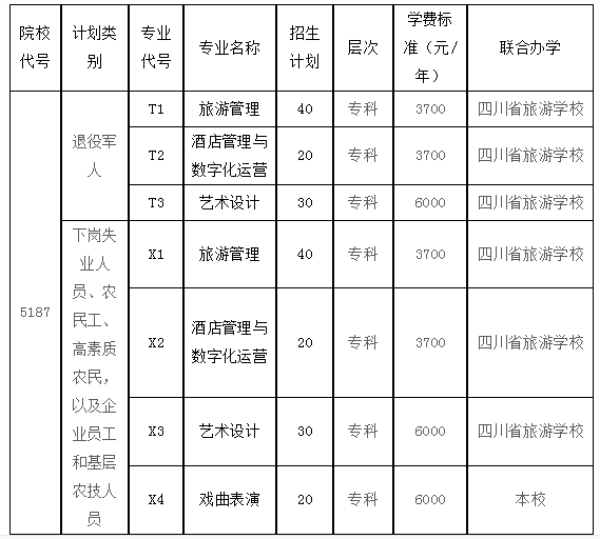 四川艺术职业学院招生简章