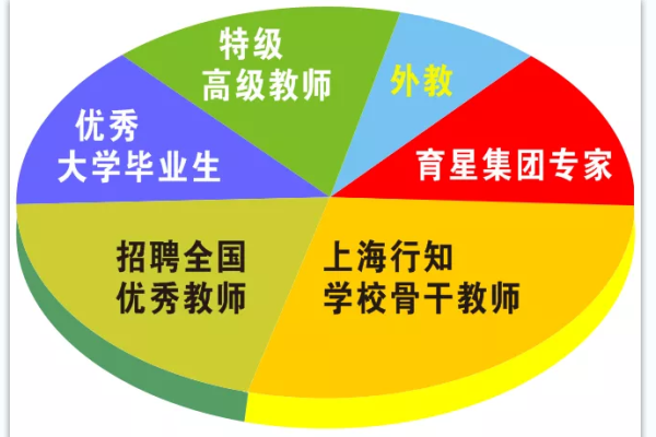 保罗外国语学校招生