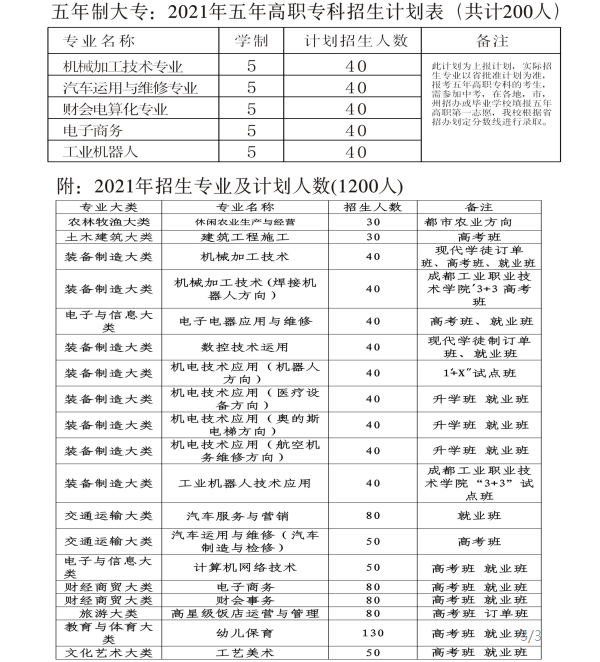 四川省金堂县职业高级中学招生专业有哪些