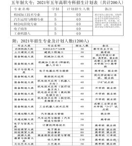 四川省金堂县职业高级中学招生专业有哪些