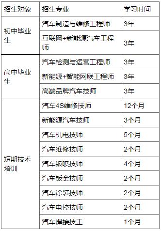 四川万通汽修学校招生专业