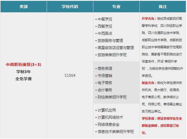 成都市财贸职业高中招生专业