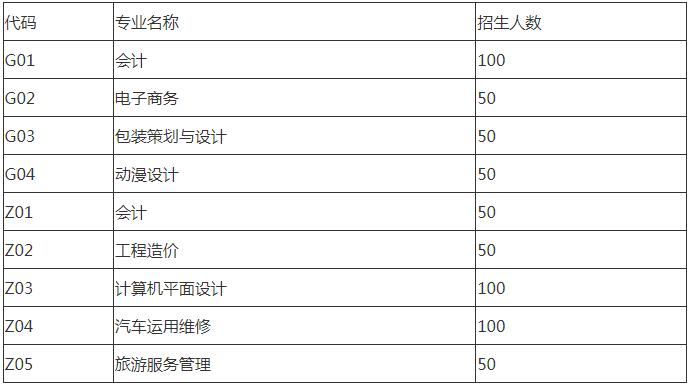 四川商贸职业学校招生专业