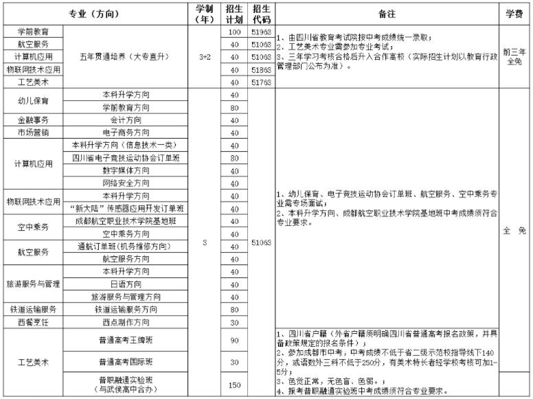 四川礼仪职业中学招生专业与计划