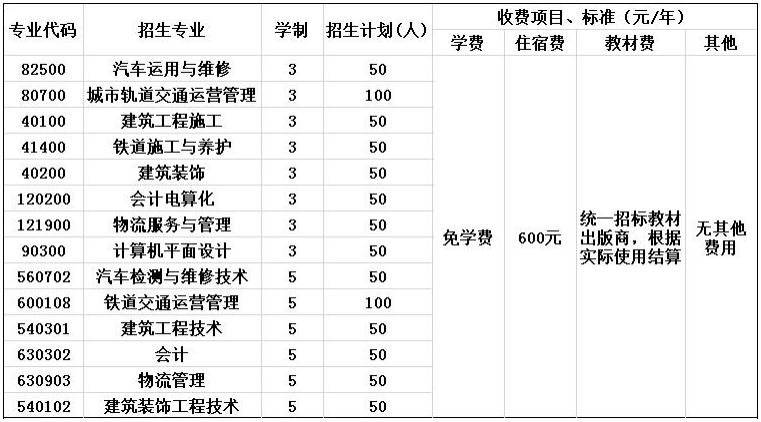 四川工业职业技术学院招生专业