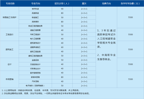 四川城建技工学校招生简章