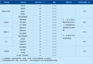 2022年四川城建技工学校招生简章_招生专业_招生计划介绍