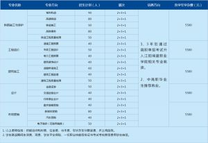 2022年四川城建技工学校招生简章_招生专业_招生计划介绍