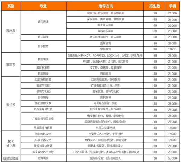 北京应用技术专修学院横店影视学院中专部