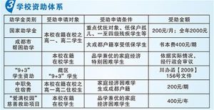 2022年成都市现代职业技术学校招生简章_招生计划介绍