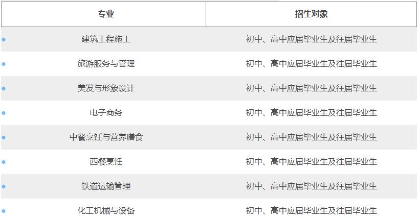 四川绵阳职业技术学校招生专业