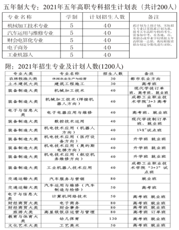 金堂县职业高级中学宿舍环境怎么样