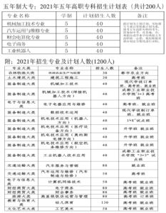 2024年淮口中学师资力量介绍_师资力量强不强