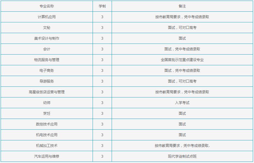 四川省宜宾市职业技术学校招生专业