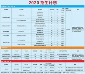 2022年成都天府新区职业学校招生简章_招生专业介绍