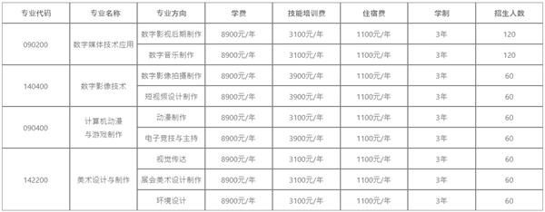 成都广信数字职业技术学校招生简章