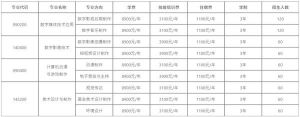 2022年成都广信数字职业技术学校招生简章_招生专业介绍