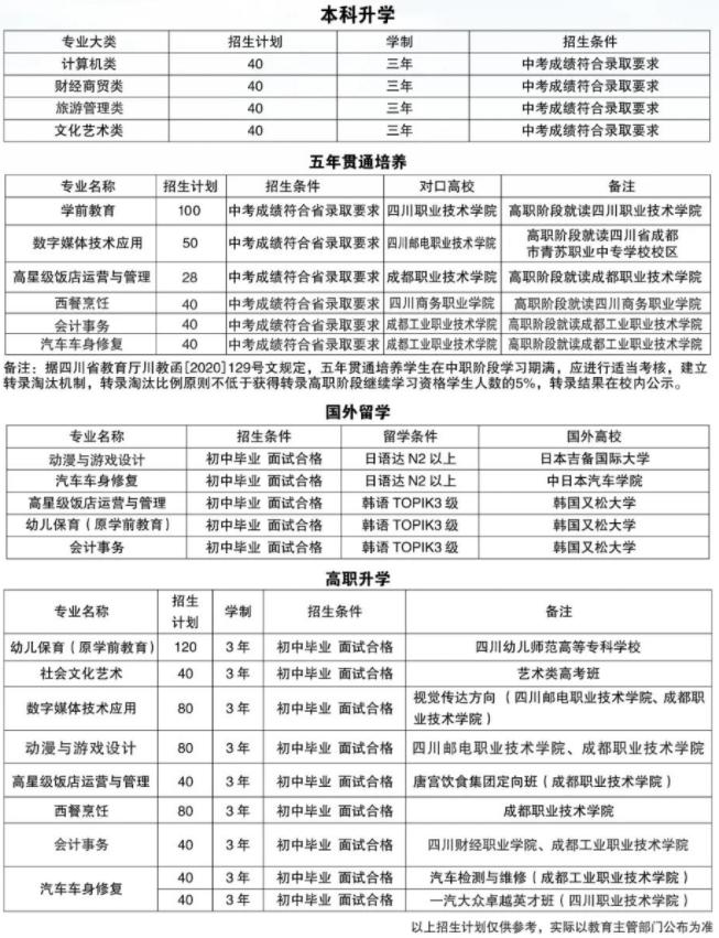 成都青苏职业技术学校招生专业