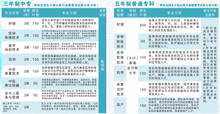 南充卫校招生计划